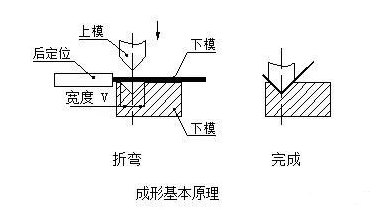 钣金加工中数控折弯加工零件范围及加工精度参数的详细解答-贵阳吕建社区医疗服务有限公司 钣金加工中数控折弯加工零件范围及加工精度参数的详细解答-贵阳吕建社区医疗服务有限公司