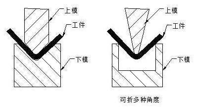 钣金加工中数控折弯加工零件范围及加工精度参数的详细解答-贵阳吕建社区医疗服务有限公司 钣金加工中数控折弯加工零件范围及加工精度参数的详细解答-贵阳吕建社区医疗服务有限公司