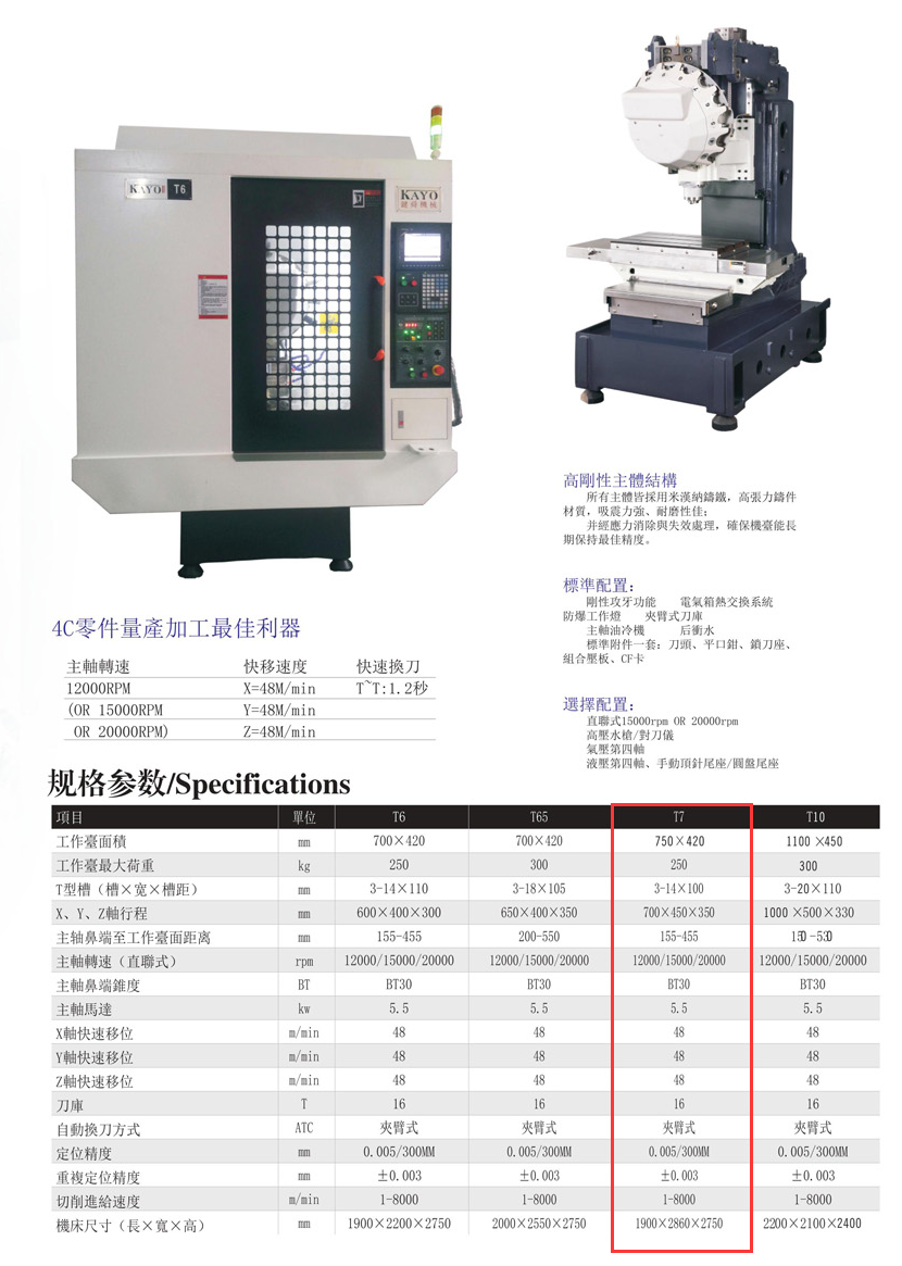 CNC-T7-贵阳吕建社区医疗服务有限公司